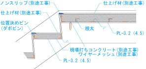 モルタル充填タイプ