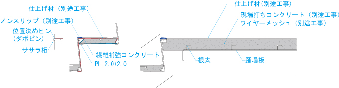 踏板・踊場詳細図