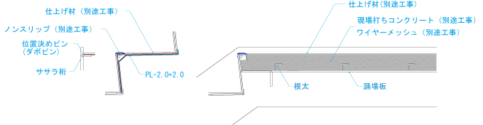 踏板・踊場詳細図