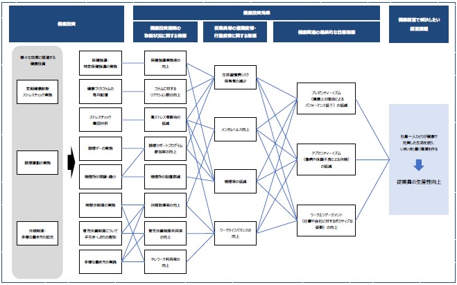 健康経営戦略マップ_サムネイル