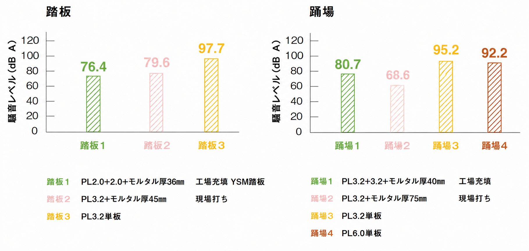 乾式階段_グラフ