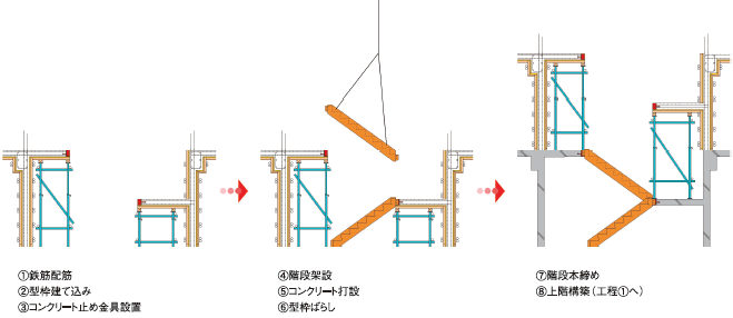 踏板・踊り場詳細図1