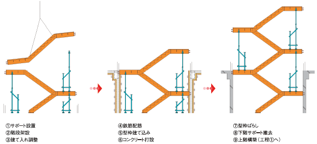 構築手順