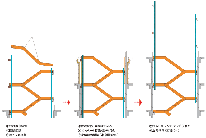 構築手順